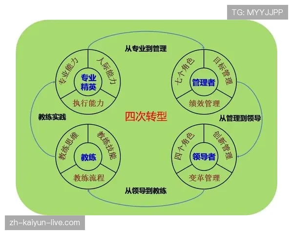夸雷斯马与贝莱蒂风格分化下的角色转型动因分析