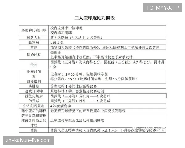 篮球换人规则详解：了解官方规定与实战替换时机