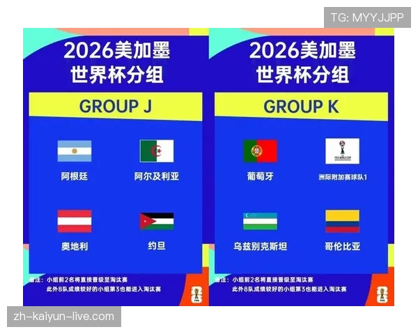 2026世界杯48队分组规则：12个小组每组4队怎么安排