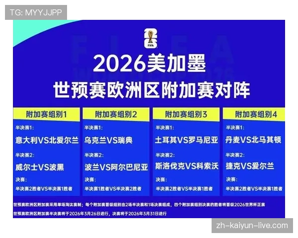 2026世界杯官方32强路径规则 2026世界杯官方32强路径规则